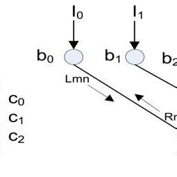 Image result for LDPC Code Example