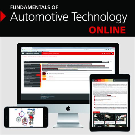 CDX Online Learning Program 的图像结果