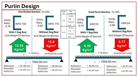 Design of Spiral Pipe Plant | CEPT - Portfolio