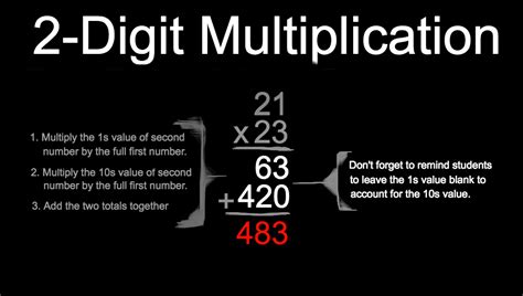 Image result for Two-Digit Multiplication Steps
