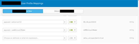 Image result for Workspace One LDAP Diagram