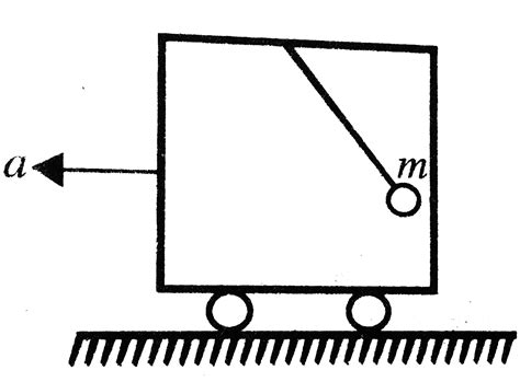 A bob of mass `m` hangs from the ceiling of a smooth trolley car which ...