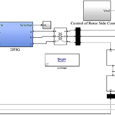 Image result for Plot Wind Field Map MATLAB