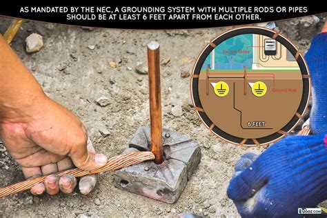 Image result for How to Install Grounding Rod