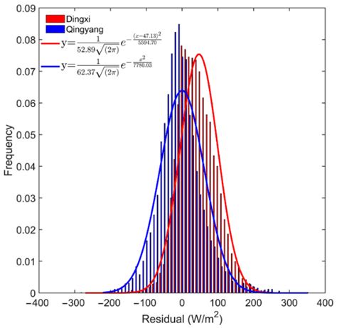 Environmental and Biophysical Effects of the Bowen Ratio over Typical ...