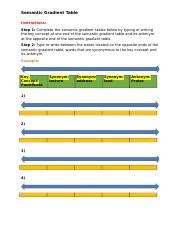 Semantic Gradients 的图像结果