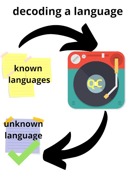 Quantum Computers Explained 的图像结果