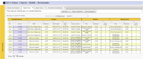 Image result for Sample of Interacton Model