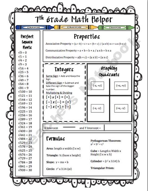Image result for Middle School Math Formulas