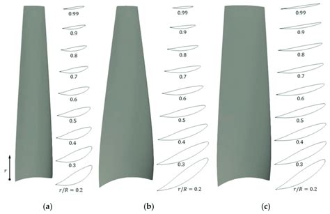 Cross Section Geometry 的图像结果