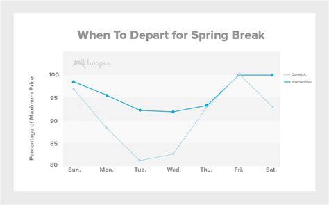 Embarrsing Spring Break 2019 的图像结果