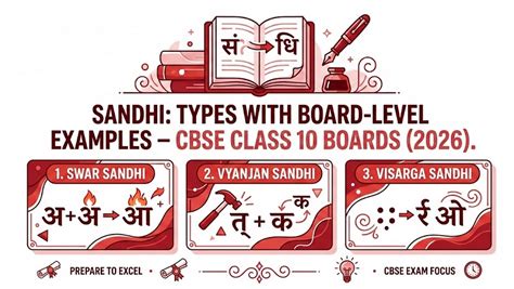 Sandhi: Types with Board-Level Examples – CBSE Class 10 Boards (2026).
