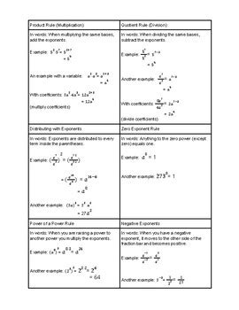 Image result for Exponent Study Guide