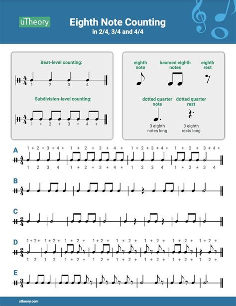 Image result for Music Note Chart Counting