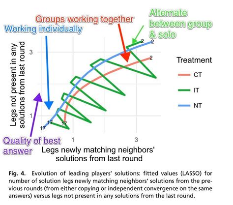Group Learning Time 的图像结果
