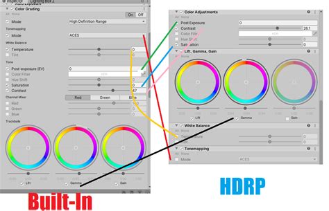 Unity HDRP Tutorial 的图像结果