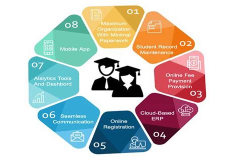 Image result for Online Course Management System