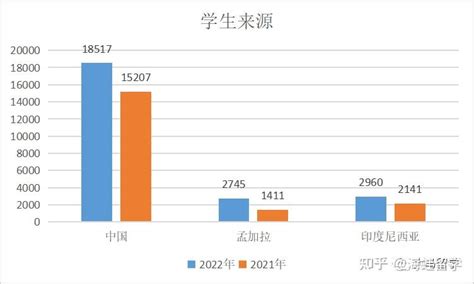 马来西亚留学分数要求详解，不容错过！