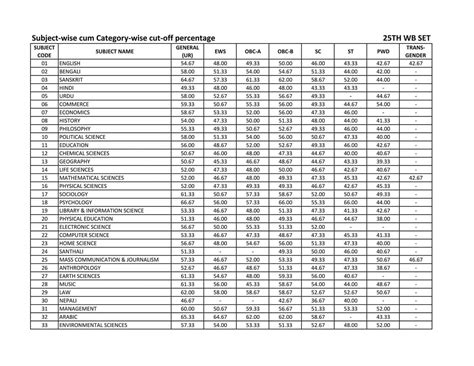 College Service Commission has released the result of SET exam, See it ...