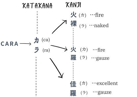 Your Name In Japanese | NAMAEYA Japanese Name Converter