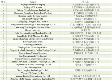 7月20日，美国商务部工业和安全局（BIS）宣布将11家中国公司加入“实体清单”－染化在线