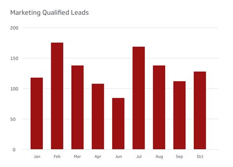 What Is a Marketing Qualified Lead (MQL)? | Klipfolio