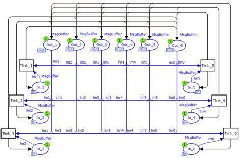 Image result for Network Communication Model