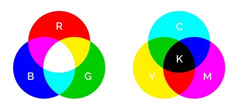 How to Use Photoshop to Convert to CMYK Without Losing Color