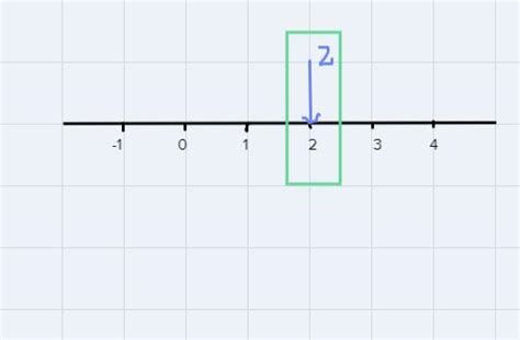 Represent the following integers on the number-line.2 - Brainly.in