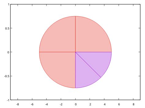 Add Labels On the Pie Graph 的图像结果