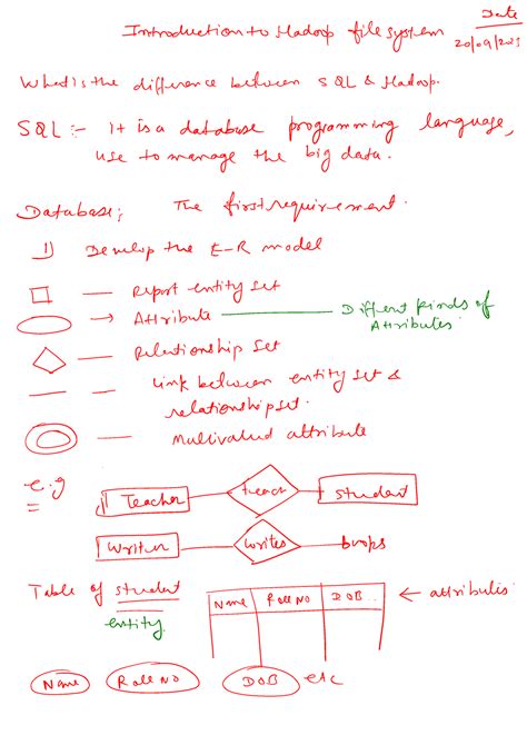 Hadoop - dsdfdvdfgdf - Artificial Intelligence & Data Science - Studocu