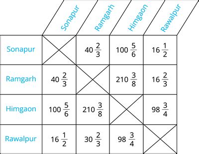 Exemplar exercise problems XXXXX — task. Mathematics CBSE, Class 8.