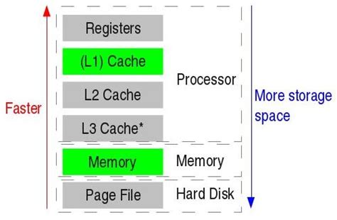 Image result for Memory Unit Example
