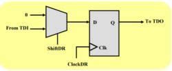 Boundary Scan Methods and Standards - 2 - Embedded Systems (Web ...