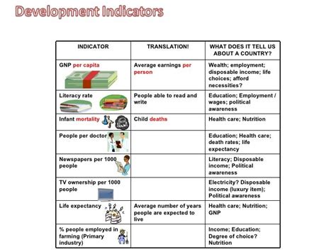 Local Development Indicator Table Clup 的图像结果