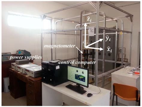 Implementation and Hardware-In-The-Loop Simulation of a Magnetic ...
