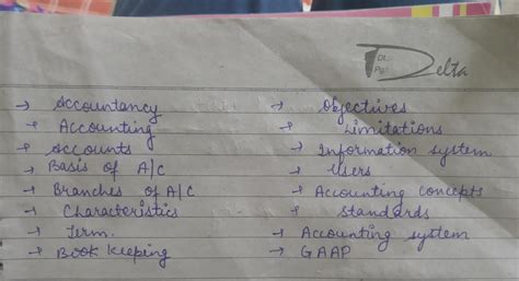 Plz give me notes on these topics.. Need urgently.. Don't spam - Brainly.in