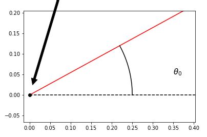 Matplotlib Angle 的图像结果