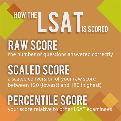 7 Tips on How to Prep for the LSAT