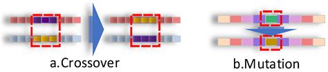 A Comprehensive Optimization Framework for Diesel Filtration in Nuclear ...