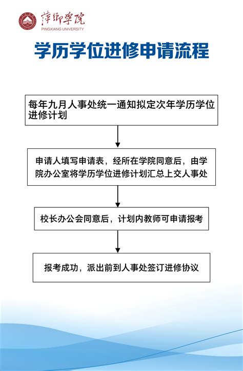 成年人想提升学历的几种途径 - 知乎