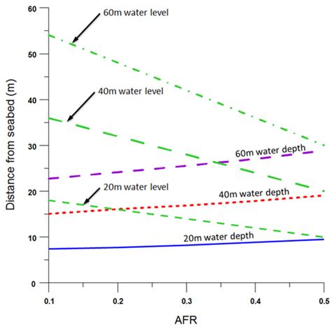JMSE | October 2023 - Browse Articles