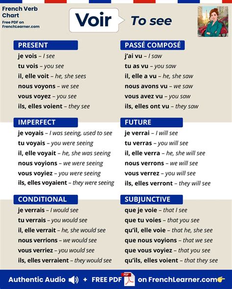 Voir Conjugation: Charts, Native Audio & Interactive Quiz