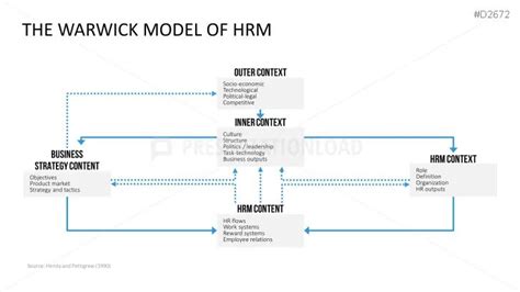 HRM Models 的图像结果