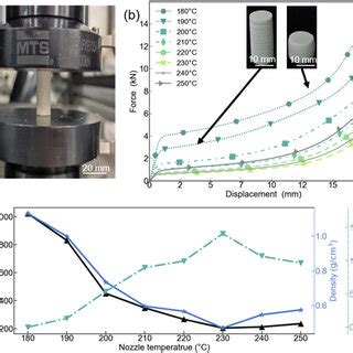 Image result for How to Do a Compression Test with a Pico Lab Scope