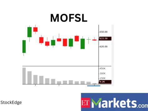 bearish trend: MOFSL among 5 stocks signalling bearish reversal on ...