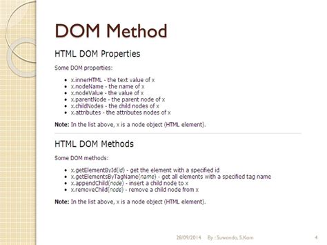 HTML DOM Method and Element Poster 的图像结果