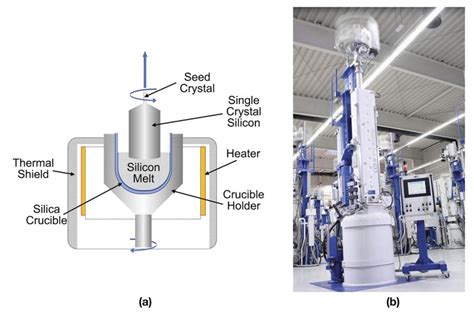 Wafer Process 的图像结果