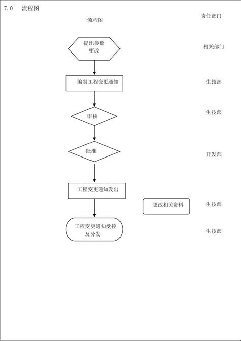 项目变更控制流程,项目变更流程,工程项目立项流程图(第5页)_大山谷图库