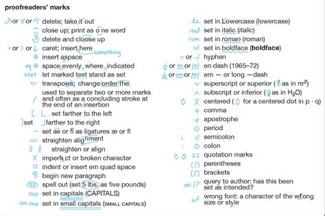 Image result for Writing/Editing Marks